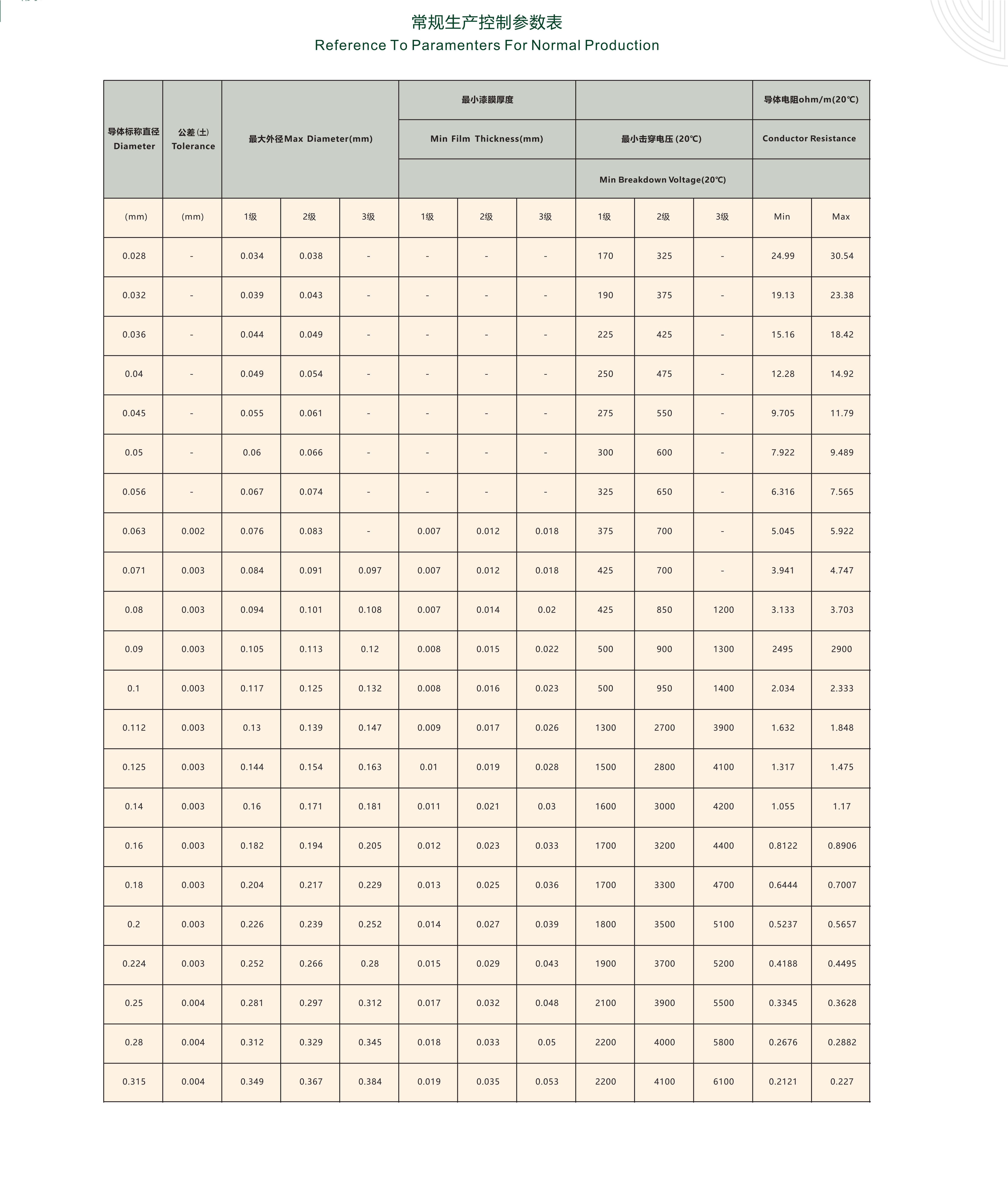 金龍電工宣傳冊(cè)（上）(1)_10(1).png